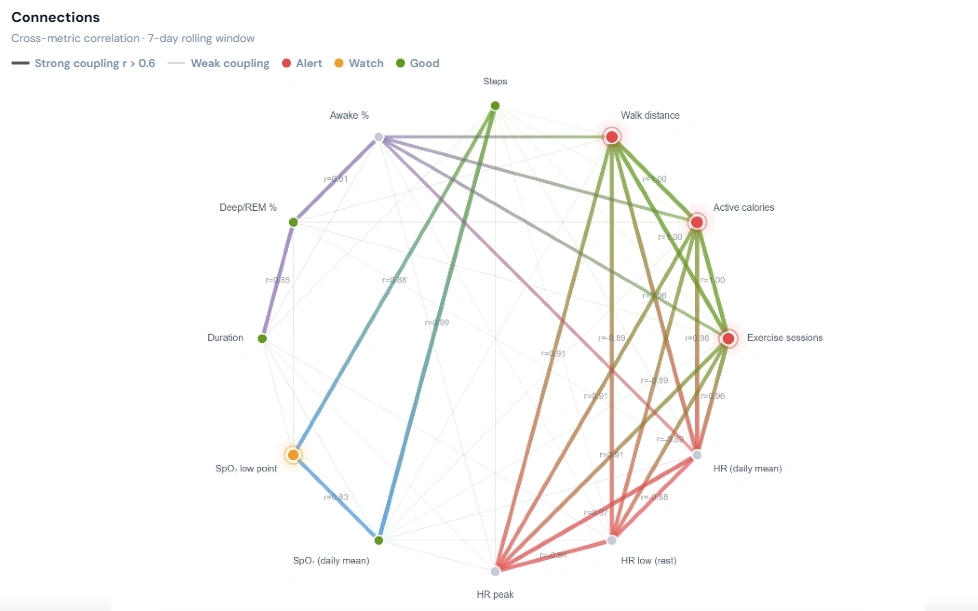 The Correlation Web
