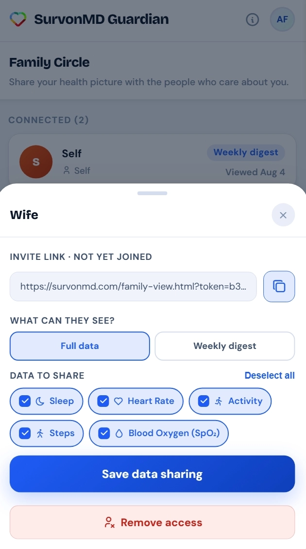 SurvonMD Guardian Family Circle screen showing invite a family member and weekly digest toggle
